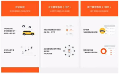 二手車(chē)經(jīng)紀(jì)新玩法 大搜車(chē)獲1億美元C輪融資，如何將行業(yè)“玩出花”？